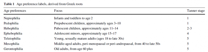 The seven ages of sexual attractiveness â€“ Heretic TOC